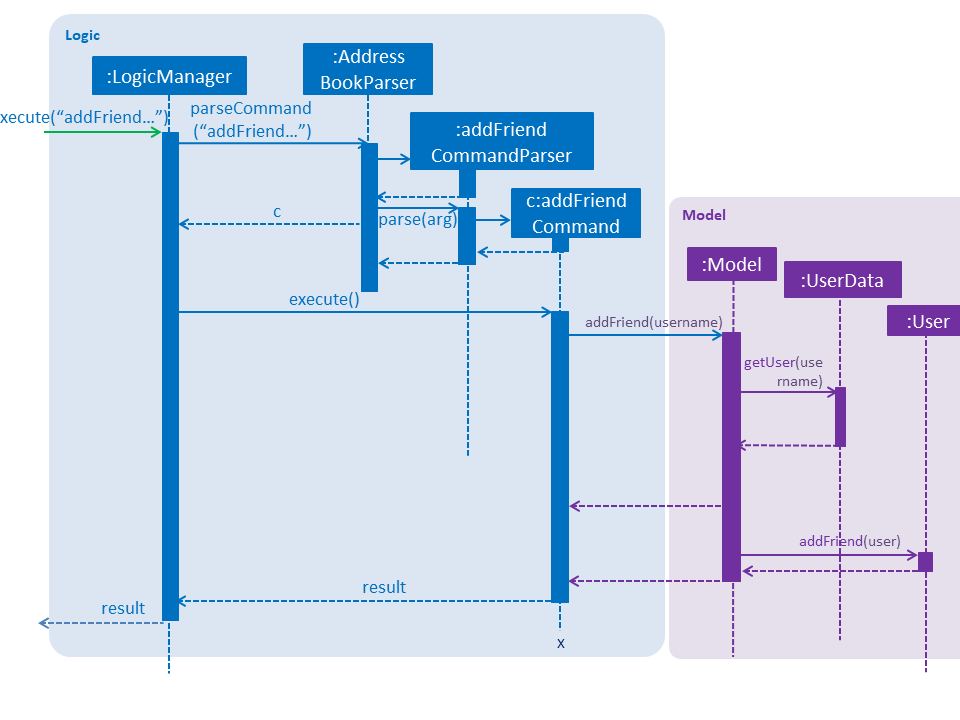 AddFriendCommandSequenceDiagram