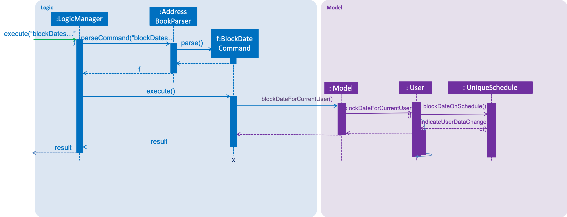 BlockDateSequenceDiagram