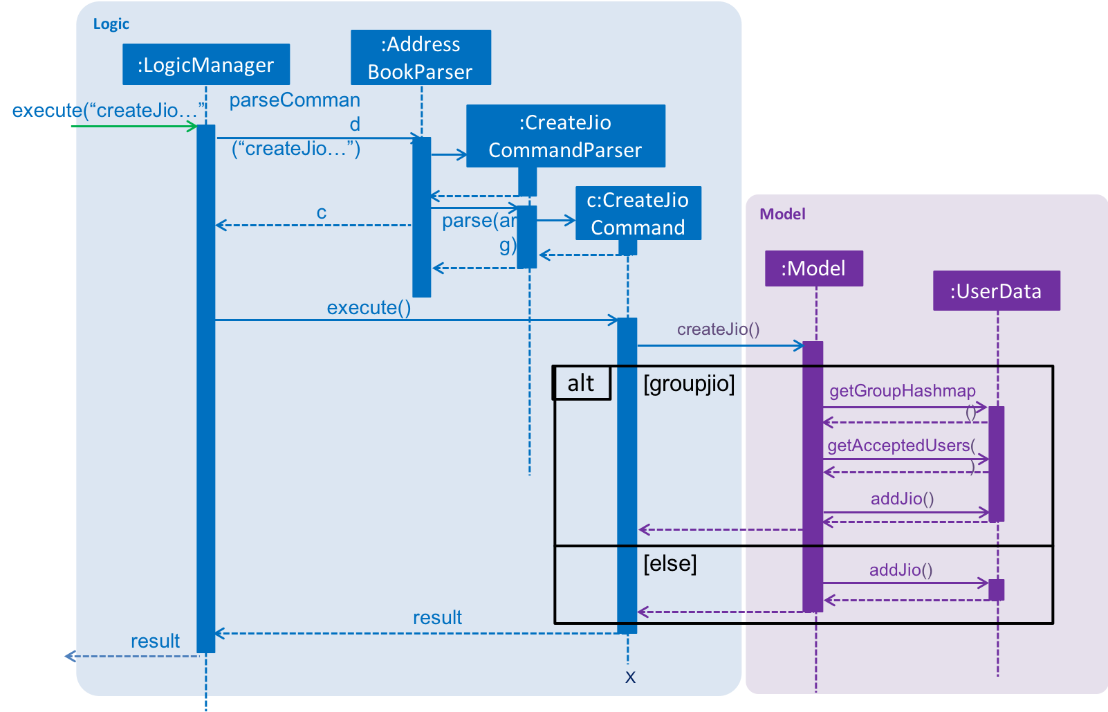 CreateJioCommandSequenceDiagram