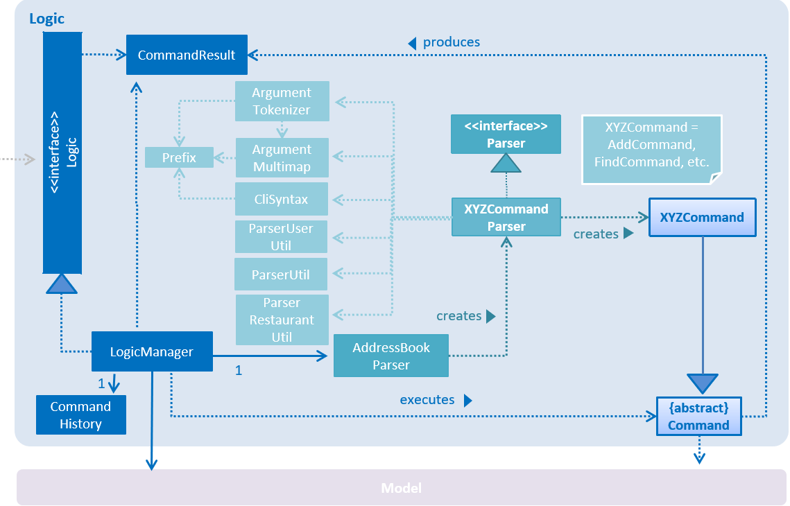 LogicClassDiagram