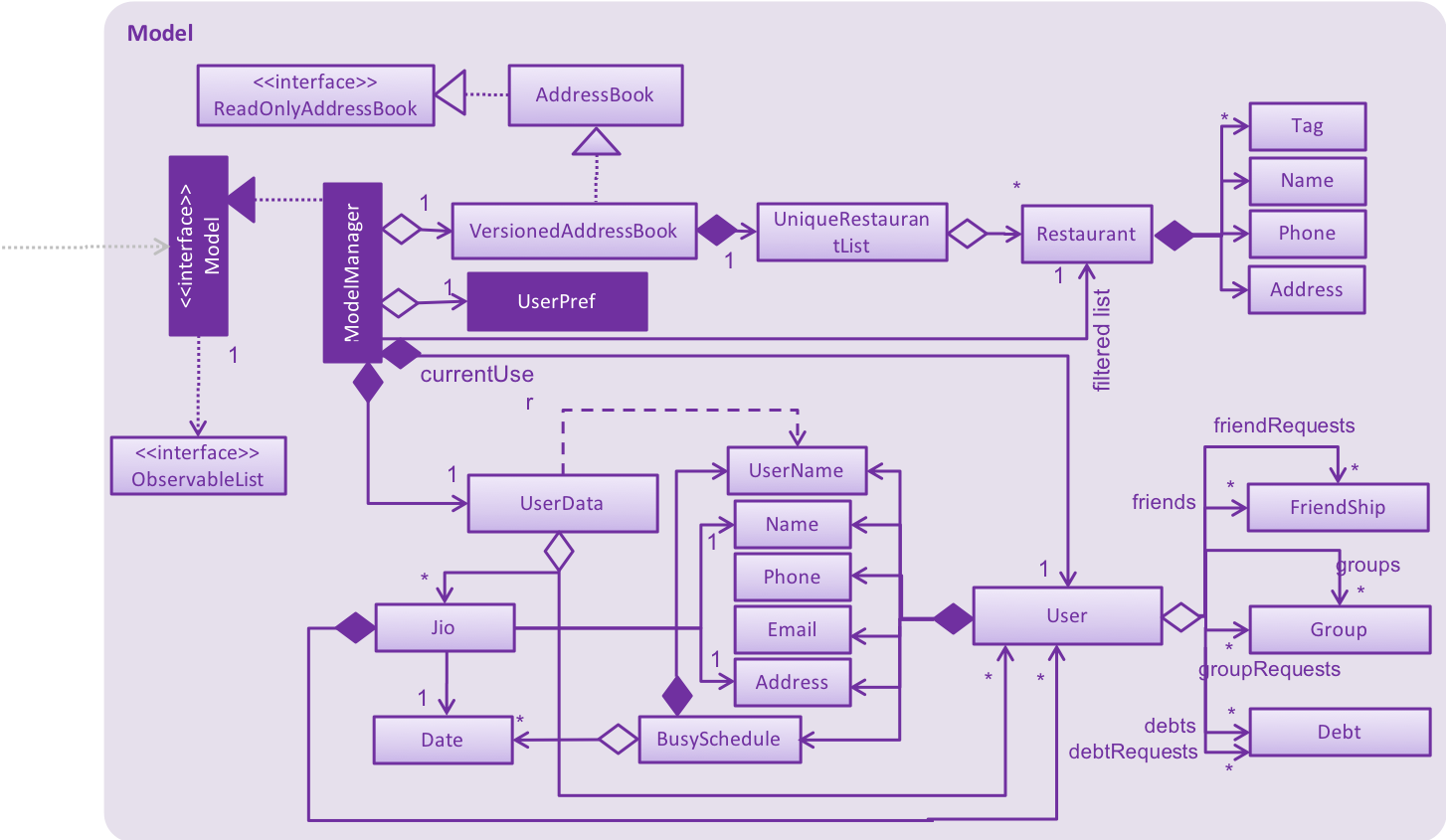 ModelClassDiagramWithJio